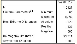 جدول نتایج آزمون کولموگروف-اسمیرنوف