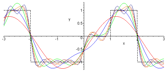 Fourier_series